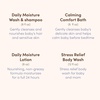 image:imageAveeno Baby Bathtime Solutions Mommy amp Me Gift Set Baby Wash amp Shampoo Calming Bath Daily Moisturizing Lotion and Stress Relief Body Wash for Mom Colloidal Oat Baby Bath Essentials 4 itemsMom  Baby