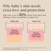 image:imageAveeno Baby Daily Moisture Gentle Baby Body Wash and Shampoo with Oat Extract 2in1 Baby Wash and Hair Shampoo TearFree ParabenFree for Sensitive Skin and Hair Lightly Scented 18 Fl OzLightly Scented