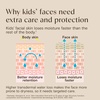 image:imageAveeno Kids Daily Moisture Face Lotion amp Mineral Sunscreen with SPF 30 Oat Enriched Face Moisturizer for Kids amp BroadSpectrum Sun Protection for Sensitive Skin Hypoallergenic 15 fl oz